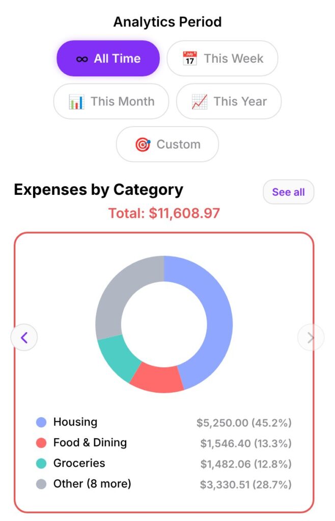 SmartSpendr dashboard chart with housing at 45% of all expenses in a sample account