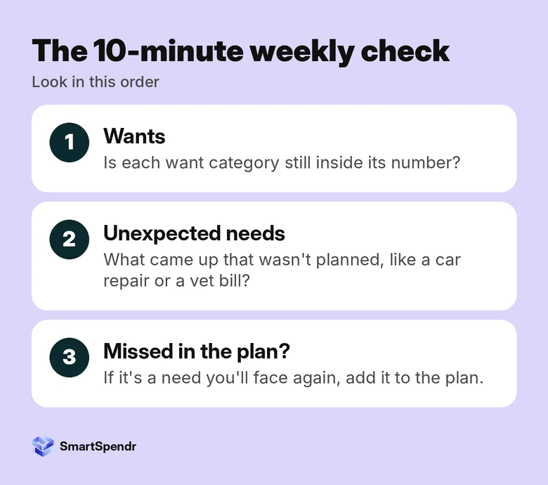 The weekly check in order: wants first, then unexpected needs, then add any missed need to the plan
