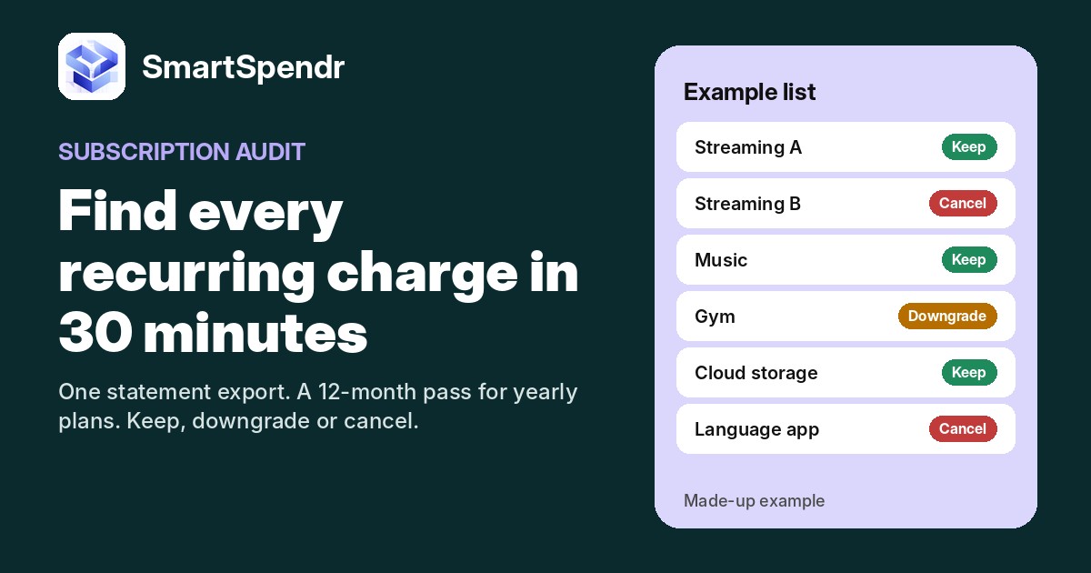 SmartSpendr cover: Find every recurring charge in 30 minutes, with a made-up list of six subscriptions marked keep, downgrade or cancel